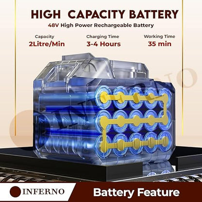 High Pressure Car Washer Gun with 48 V rechargeable Battery